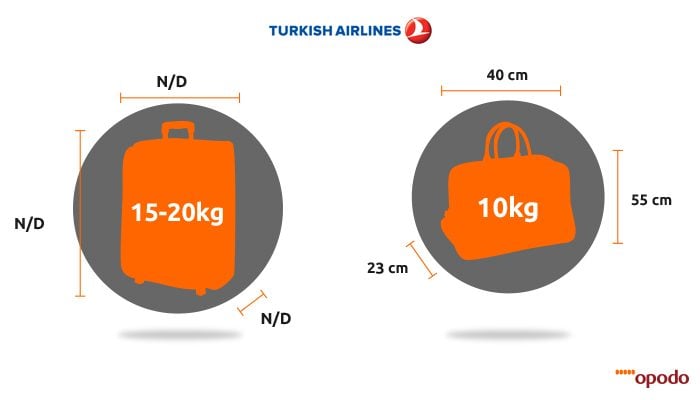 Turkish Airlines Baggage Cabin