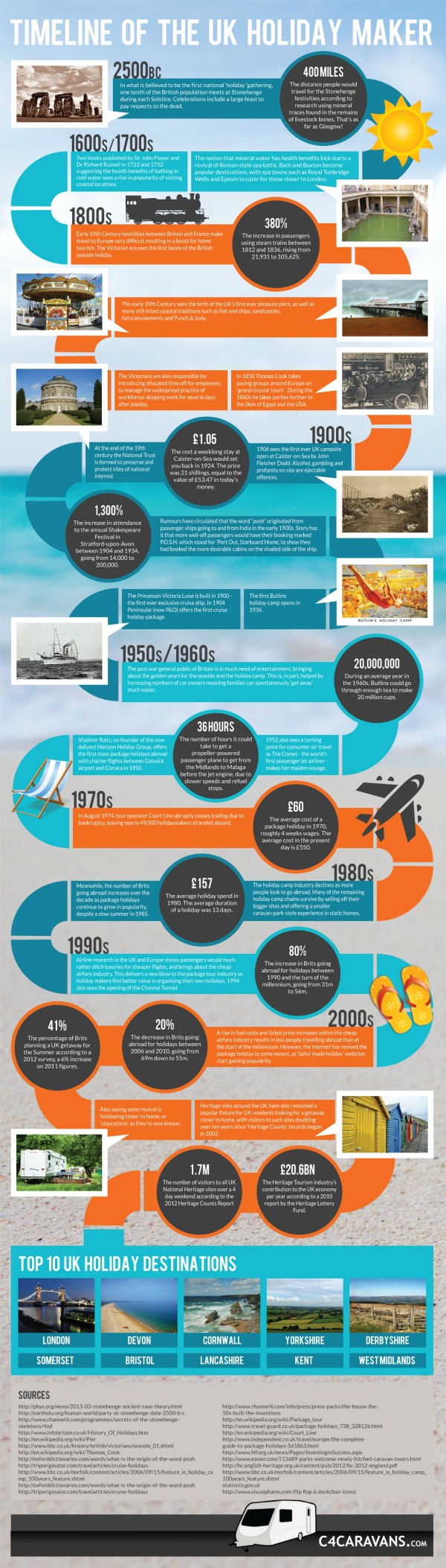 History of the UK Holiday infographic