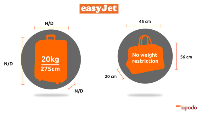 travel restrictions easyjet