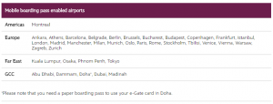 a list of qatar airways mobile check-in enabled airports