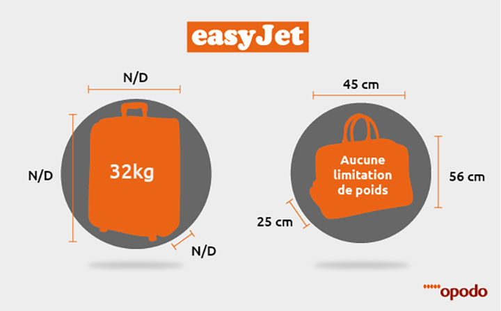 What to pack: EasyJet Baggage policy - Opodo Travel Blog